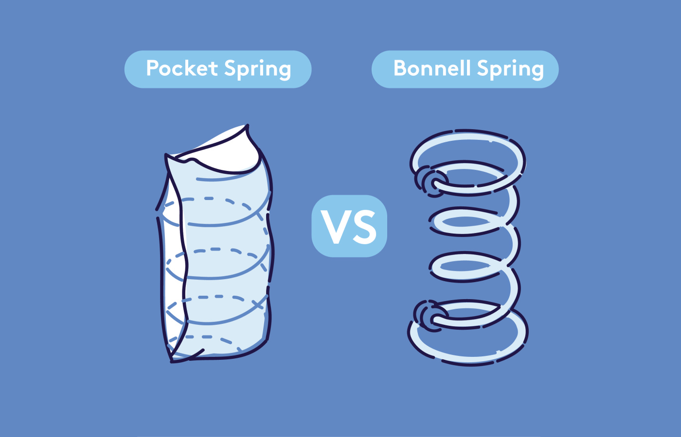 Perbandingan Jenis Per Spring Bed Bonnell Spring vs Pocket Spring